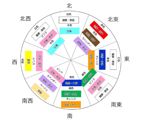 風水 南|【風水】南の開運色は？お部屋別のコーディネート方法も解説